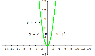 [Graphics:../HTMLFiles/A Lyceum, Studying functions_299.gif]